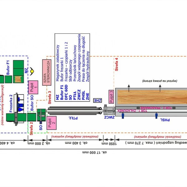 Linia do klejenia drewna FAMAD PDFD